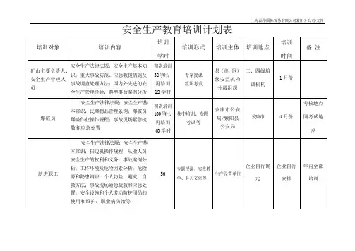 安全生产教育培训计划表