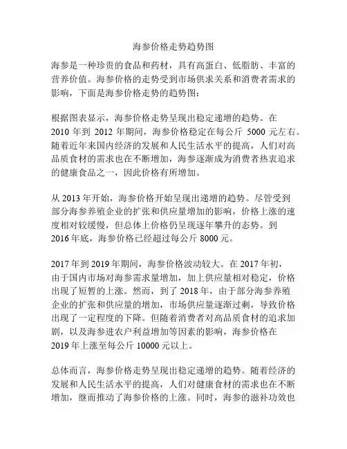 海参价格走势趋势图