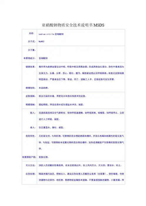 亚硝酸钠MSDS