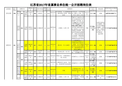 江苏省2017年省属事业单位统一公开招聘岗位表