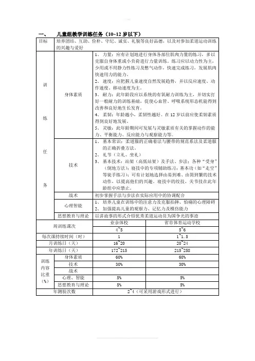 柔道各阶段训练任务
