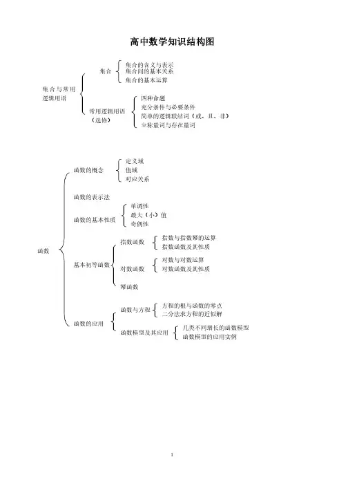 高中数学知识结构图（人教A版）