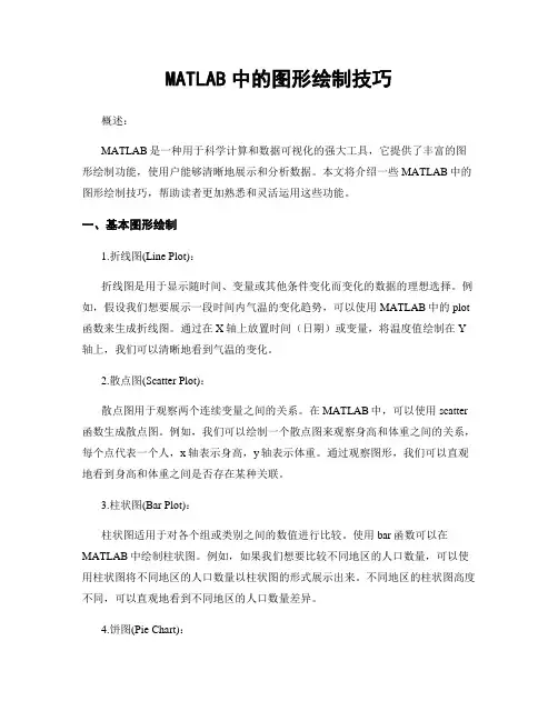 Matlab中的图形绘制技巧
