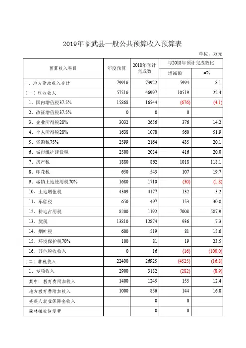 2019年临武县一般公共预算收入预算表