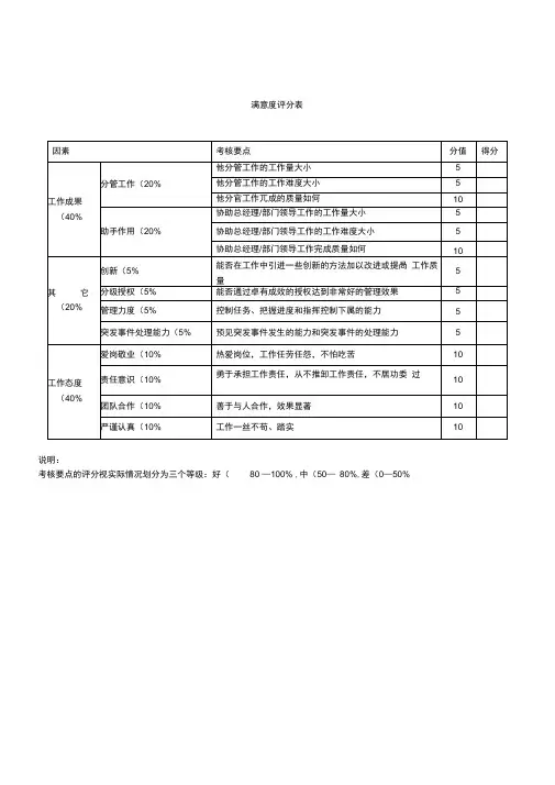 满意度评分表