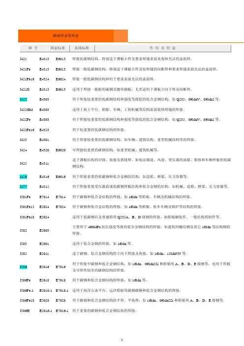 焊条选用及中美焊条对照