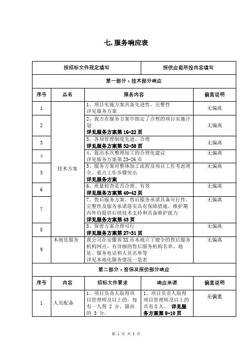 服务响应表【模板】