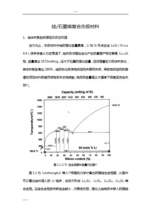 硅石墨烯复合负极材料体积膨胀及SEI膜地原因机理及解决方法