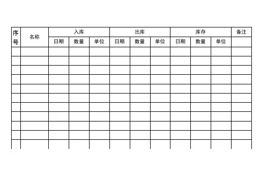 小白鹭幼儿园食堂库存物品出入库登记表