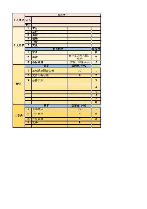 购房考虑因素及新房与二手房优缺点对比表