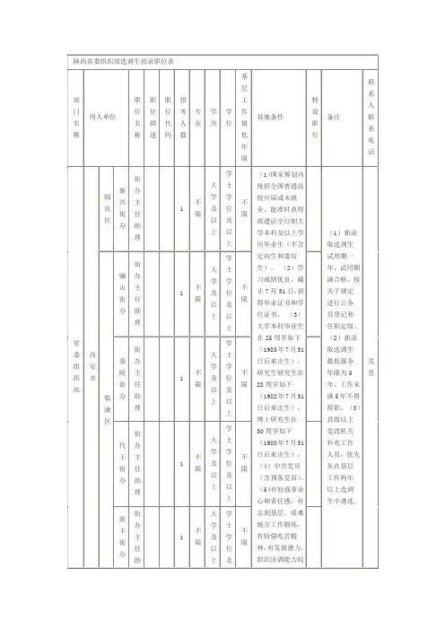 陕西省委组织部选调生招录职位表样本