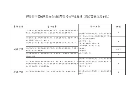药品医疗器械质量安全诚信等级考核评定标准(医疗器械使用单位)