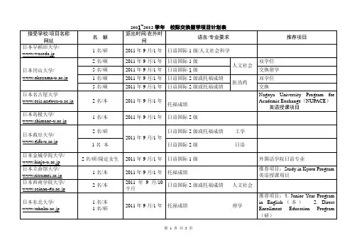2011~2012学年校际交换留学项目计划表