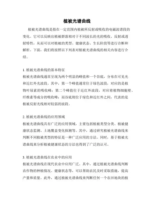 植被光谱曲线