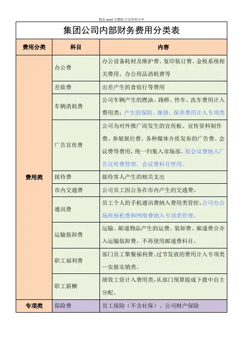 集团公司内部财务费用分类表