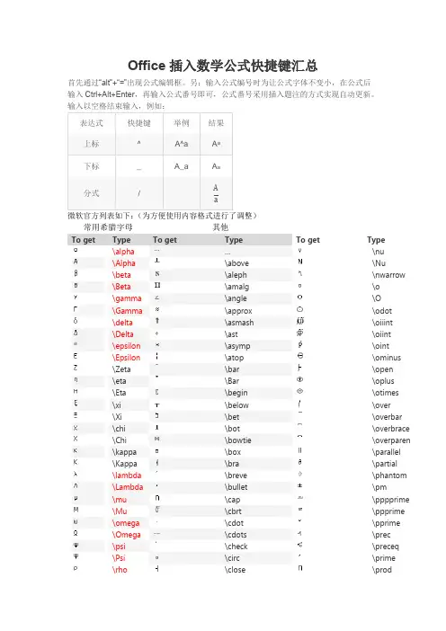 Office插入数学公式快捷键整理汇总