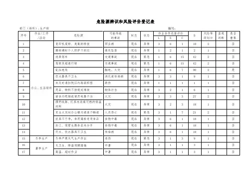危险源辨识和风险评价登记表