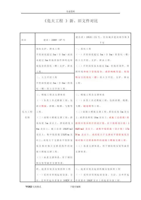 危险性较大的分部分项工程安全管理规定_新、旧文件对比