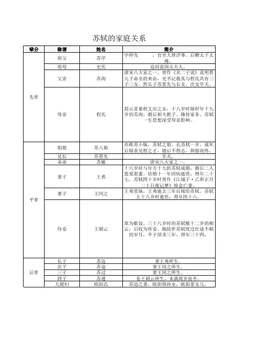 苏轼的家庭关系