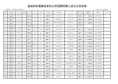 附表5：辽宁师范大学附属中学xls