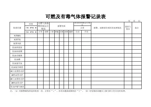可燃、有毒气体报警记录表
