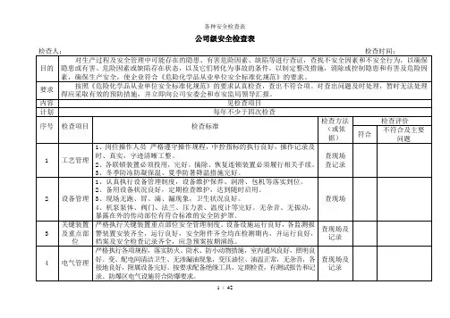 各种安全检查表