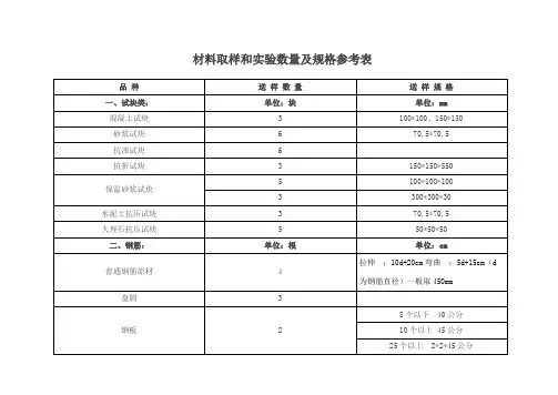 材料取样和实验数量及规格参考表