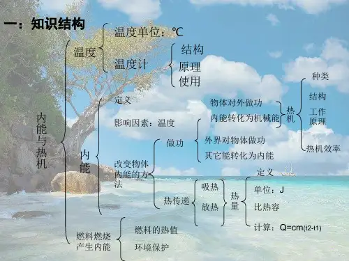 沪科初中物理九上《13第13章 内能与热机》PPT课件