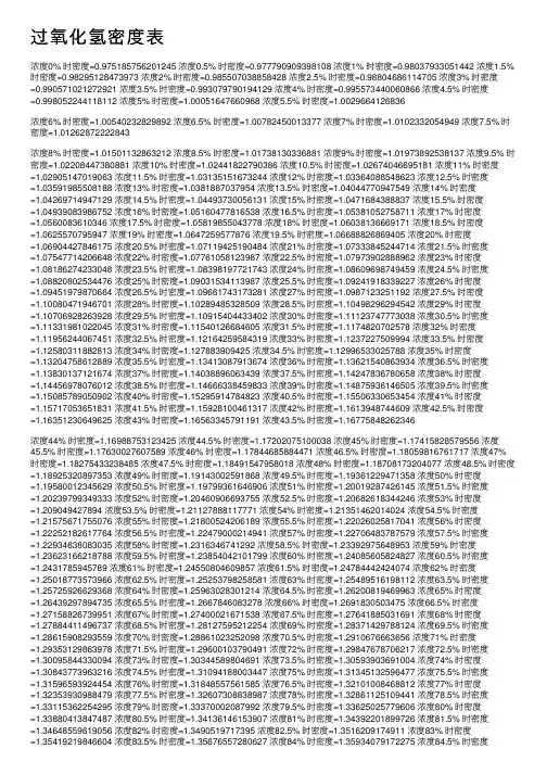 过氧化氢密度表