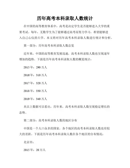 历年高考本科录取人数统计