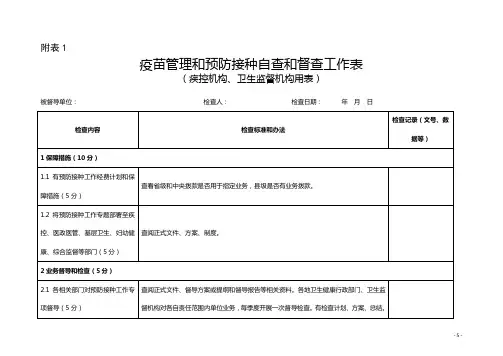 疫苗流通和预防接种管理工作自查和督查调查表