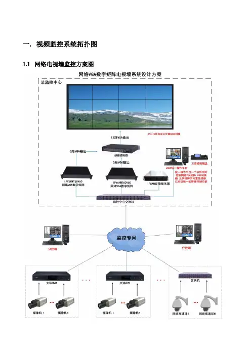 3X4网络VGA数字矩阵解决方案2