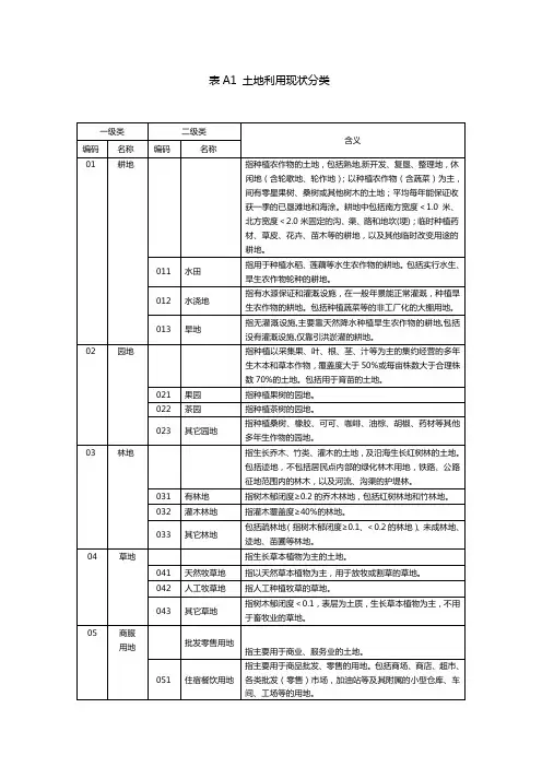 二调地类代码表