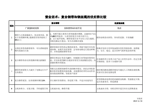 钢带机钢丝绳优劣对比