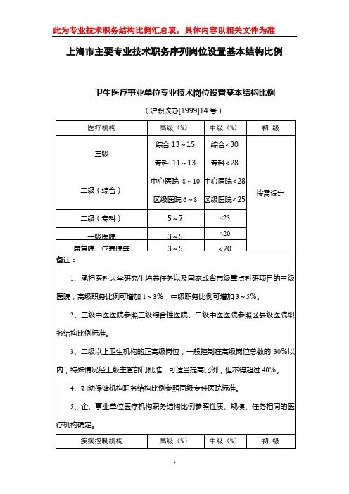 上海主要专业技术职务序列岗位设置基本结构比例