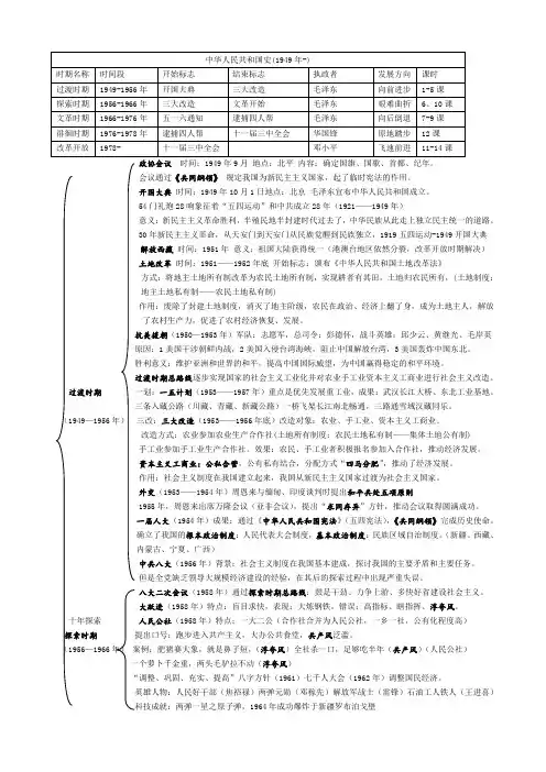 中华人民共和国史