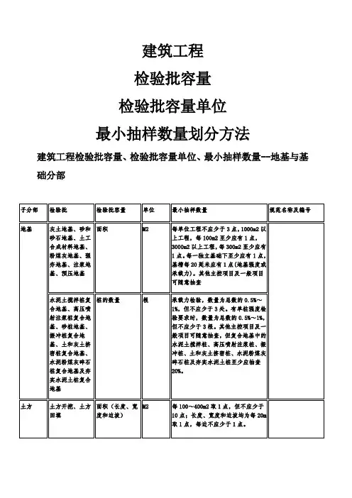 检验批容量及最小抽样数量划分方法