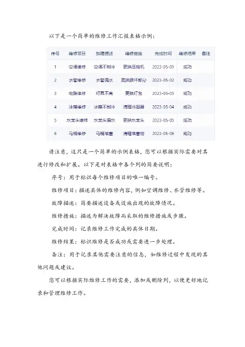 维修工作汇报表格