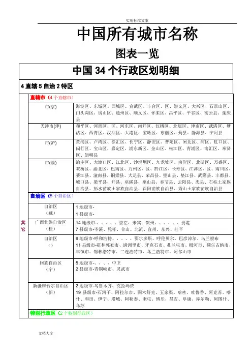 中国城市名称及地图