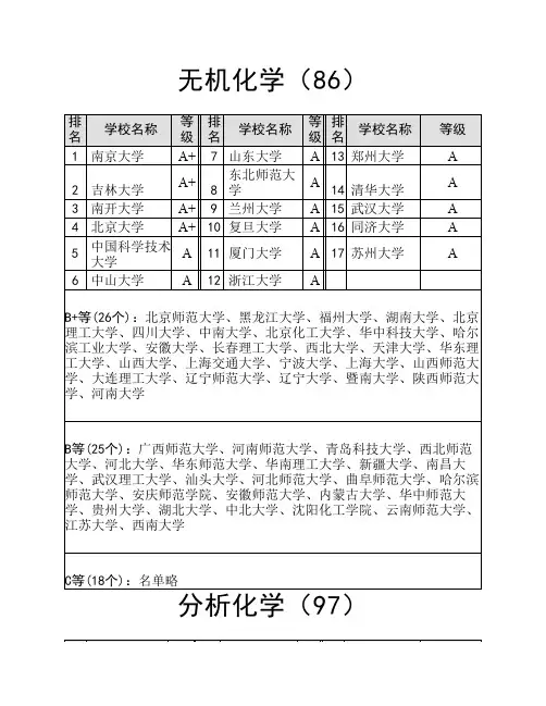 化学专业详细排名