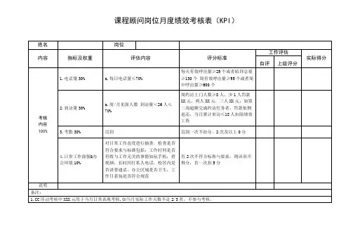 课程顾问岗位月度绩效考核表(KPI)