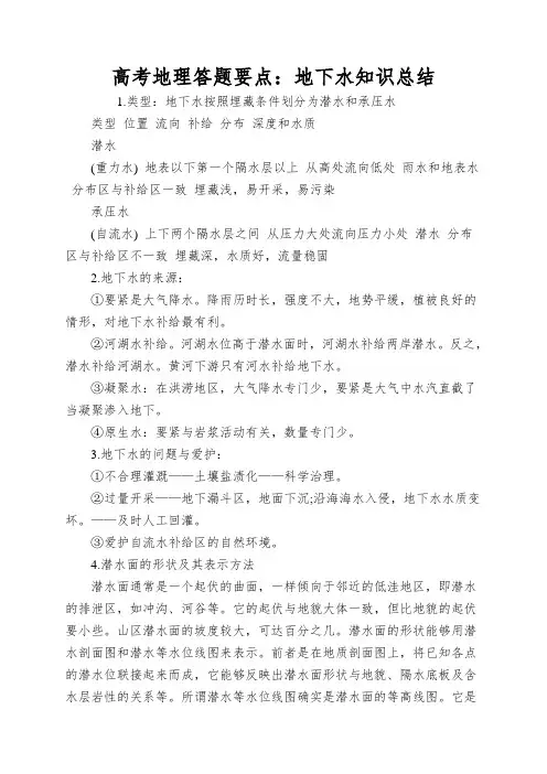 高考地理答题要点：地下水知识总结
