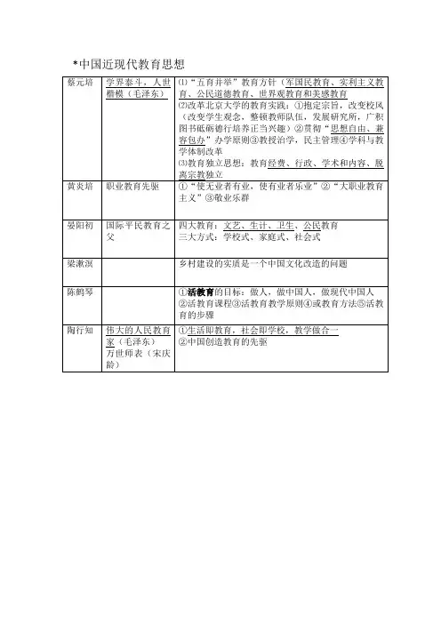 中国近现代教育思想