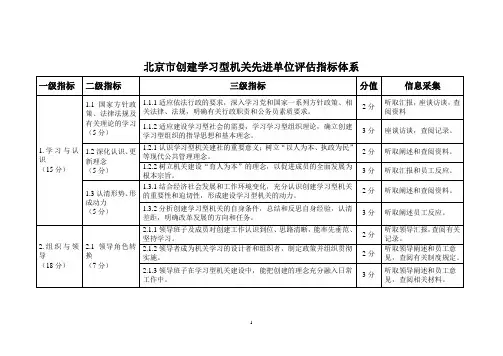 学习型机关评估指标体系