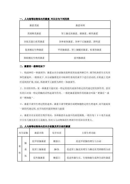 各种激素的化学本质