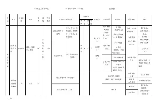 见微知著——微生物学细菌归类
