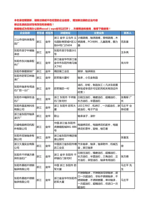 2020新版浙江省金华轴承工商企业公司名录名单黄页大全271家