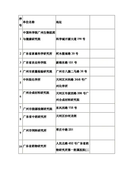 广东研究院所大全