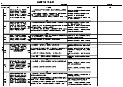 测评表(核心能力、领导能力)全表