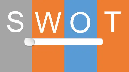 SWOT分析优势劣势机会威胁PPT模板